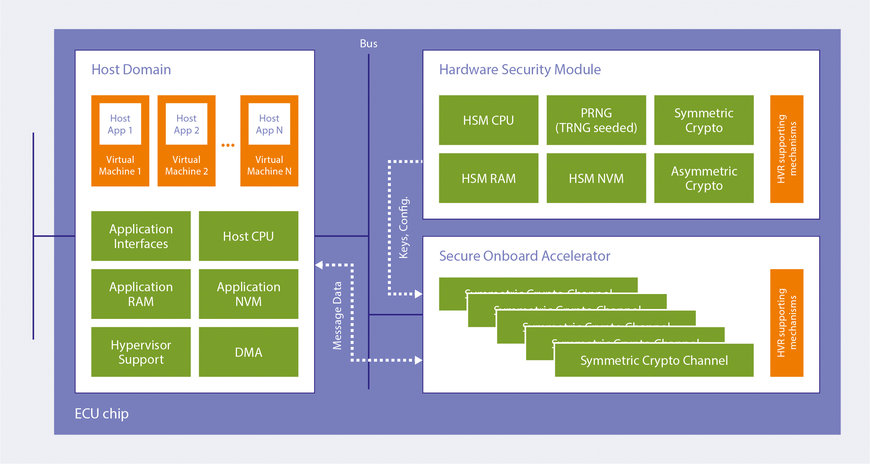 Escrypt: Into the future with hardware-based cybersecurity 